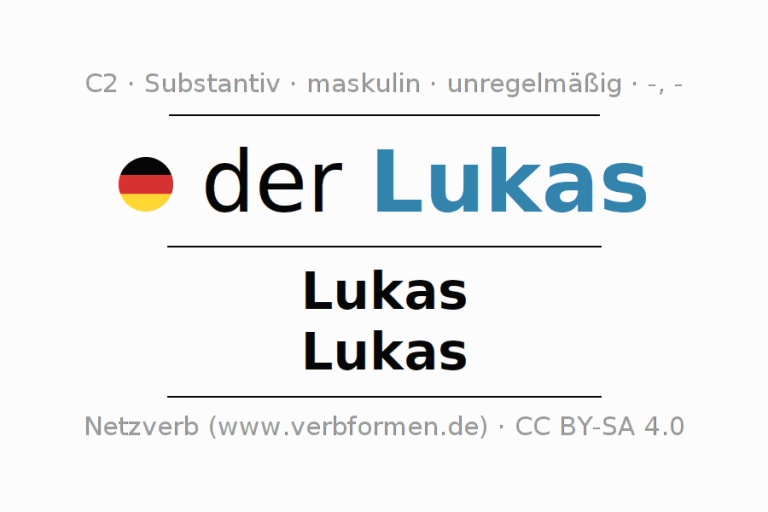 Lukas Dauerhaft Nettovermögen, Alter, Größe, Familie, Freundin, Religion Und Karriere