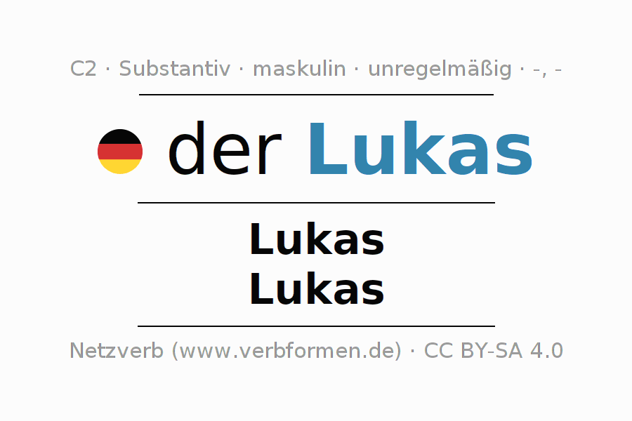 Lukas dauerhaft - scrap_google_ccl